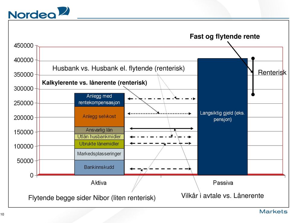 lånerente (renterisk) Renterisk Flytende begge