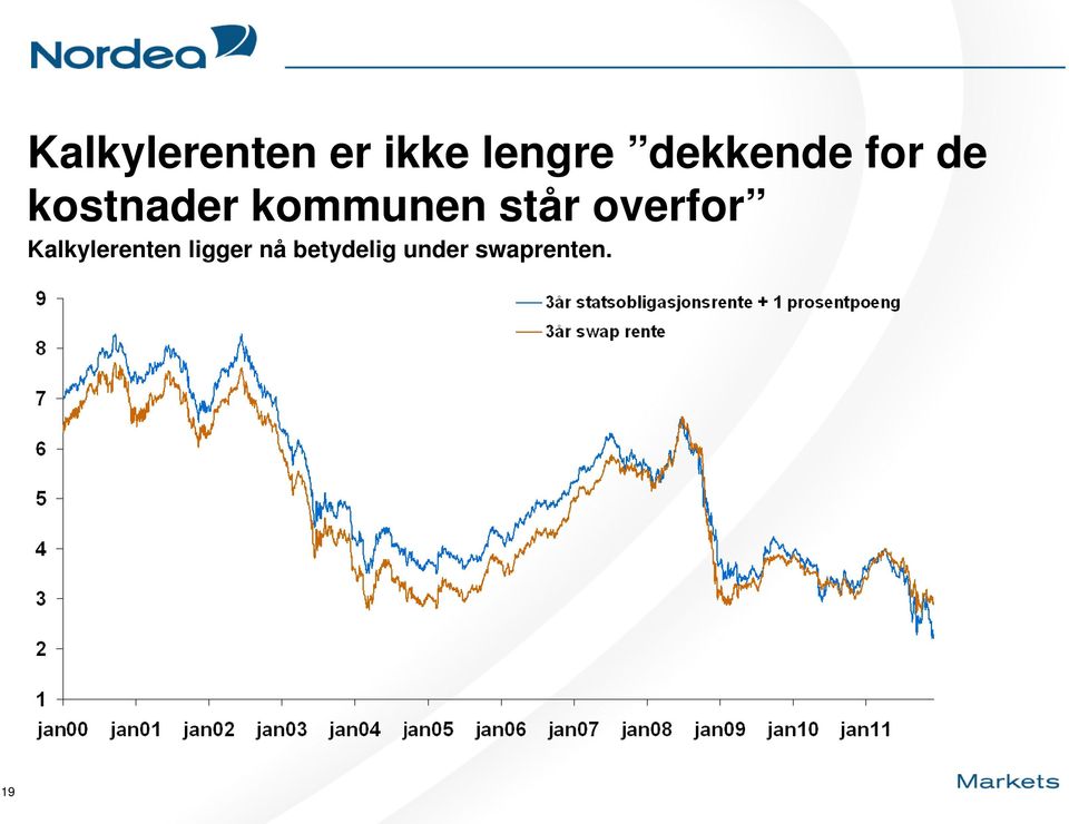 kommunen står overfor