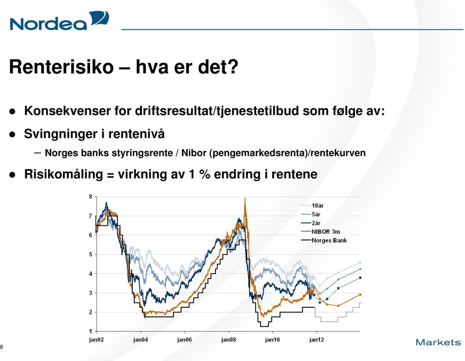 av: Svingninger i rentenivå Norges banks styringsrente /