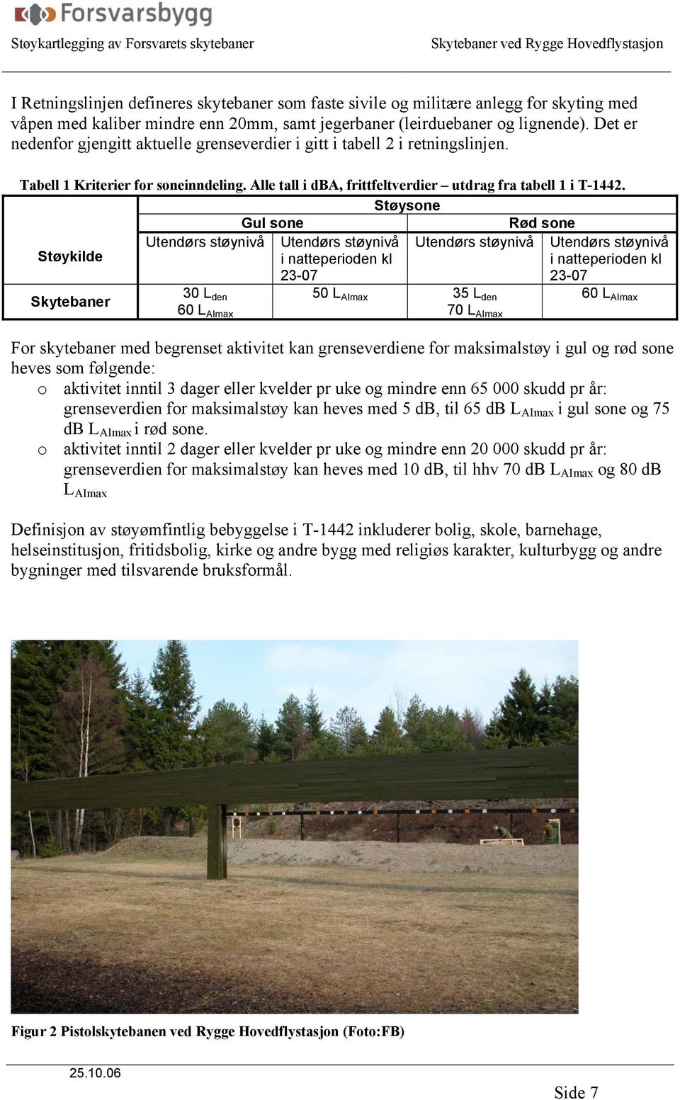 Støysone Gul sone Rød sone Støykilde Utendørs støynivå Utendørs støynivå Utendørs støynivå Utendørs støynivå i natteperioden kl i natteperioden kl 23-07 23-07 Skytebaner 30 L den 60 L AImax 50 L