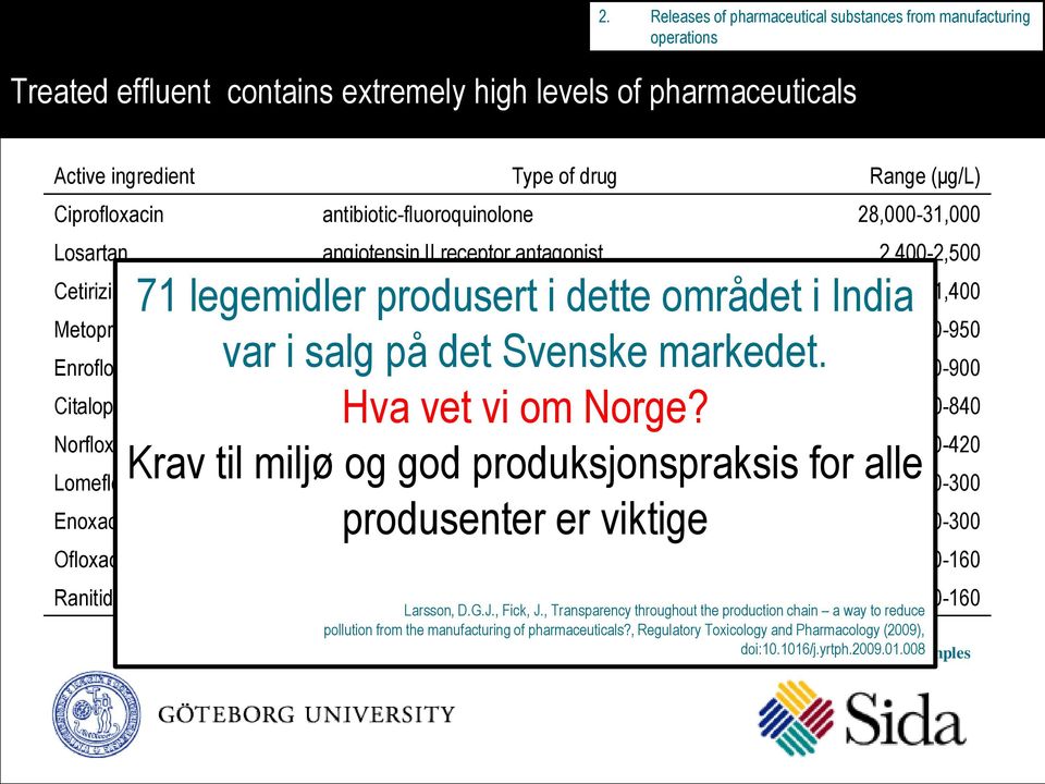 Hva vet vi om Norge?