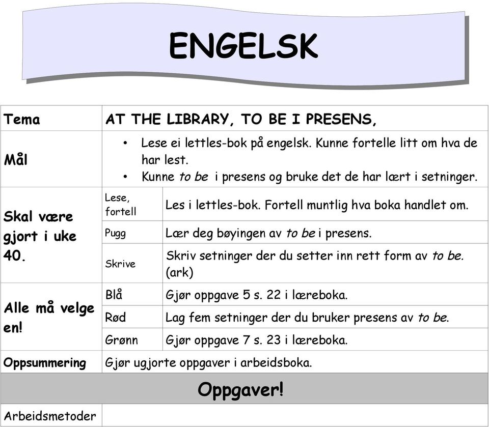 Kunne fortelle litt om hva de har lest. Kunne to be i presens og bruke det de har lært i setninger. Grønn Les i lettles-bok.