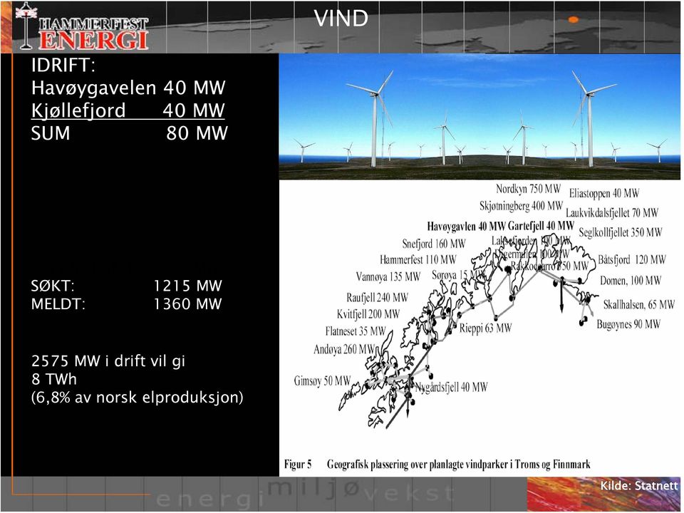 SØKT: 1215 MW MELDT: 1360 MW 2575 MW i drift vil