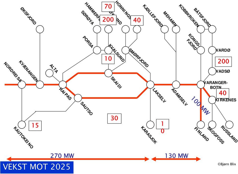 KVALSUND VARANGER- BOTN SKAIDI KIRKENES SAUTSO LAKSELV ADAMSELV RAIPAS 100 MW 15 10 30