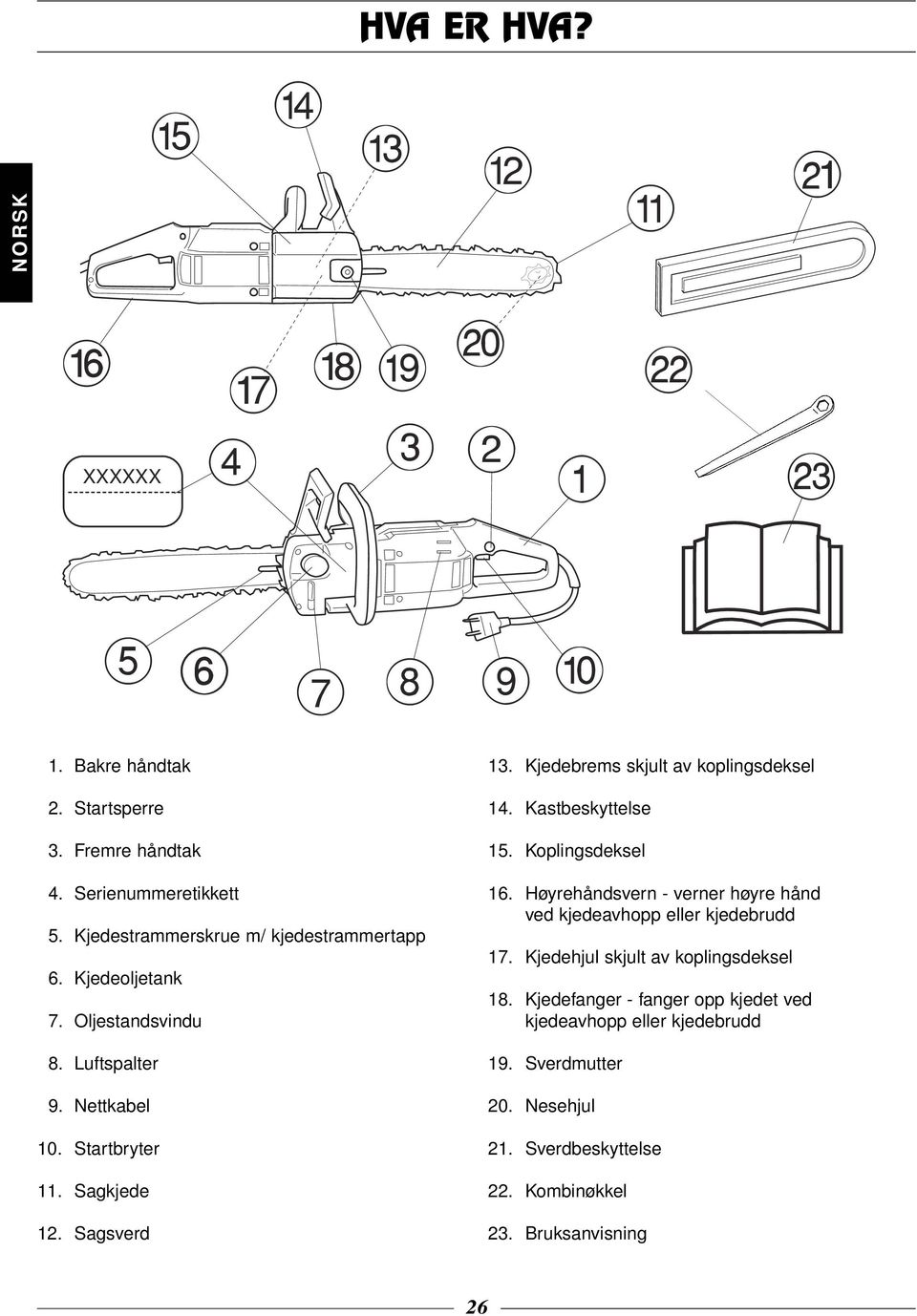 Kastbeskyttelse 15. Koplingsdeksel 16. Høyrehåndsvern - verner høyre hånd ved kjedeavhopp eller kjedebrudd 17.