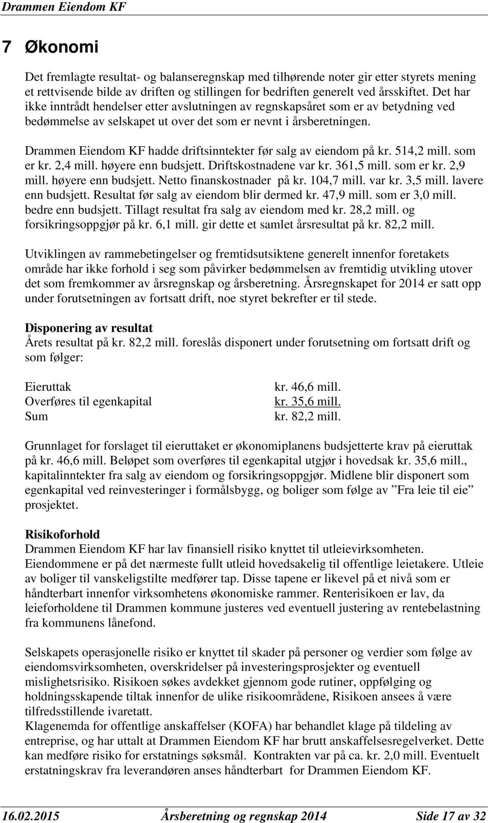 Drammen Eiendom KF hadde driftsinntekter før salg av eiendom på kr. 514,2 mill. som er kr. 2,4 mill. høyere enn budsjett. Driftskostnadene var kr. 361,5 mill. som er kr. 2,9 mill. høyere enn budsjett. Netto finanskostnader på kr.