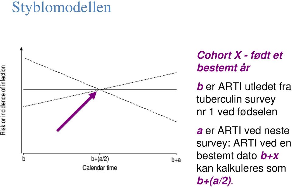 fødselen a er ARTI ved neste survey: ARTI ved