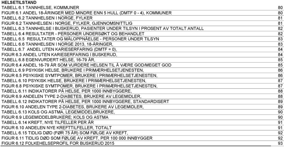 4 RESULTATER - PERSONER UNDERSØKT OG BEHANDLET 82 TABELL 6.5 RESULTATER OG MÅLOPPNÅELSE - PERSONER UNDER TILSYN 83 TABELL 6.6 TANNHELSEN I NORGE 2013, 18-ÅRINGER, 83 TABELL 6.