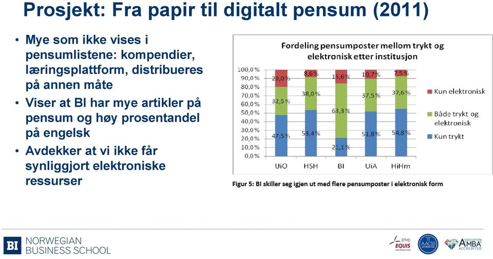 annen måte Viser at BI har mye artikler på pensum og høy