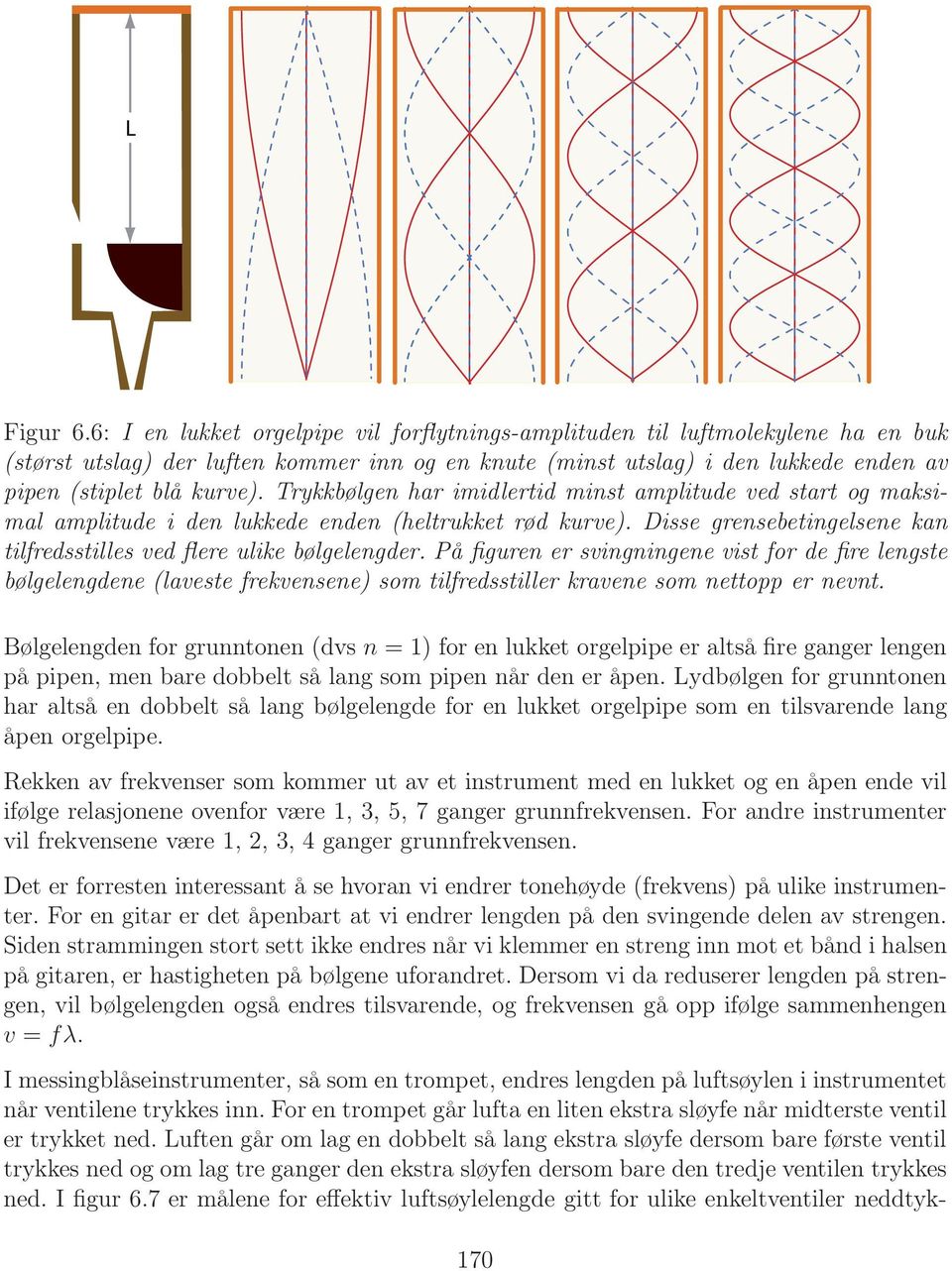 Trykkbølgen har imidlertid minst amplitude ved start og maksimal amplitude i den lukkede enden (heltrukket rød kurve). Disse grensebetingelsene kan tilfredsstilles ved flere ulike bølgelengder.