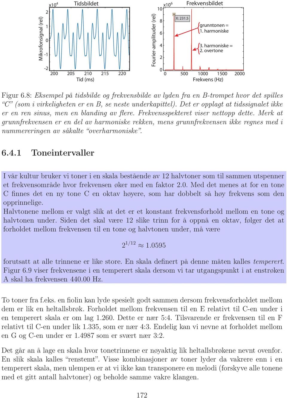 8: Eksempel på tidsbilde og frekvensbilde av lyden fra en B-trompet hvor det spilles C (som i virkeligheten er en B, se neste underkapittel).