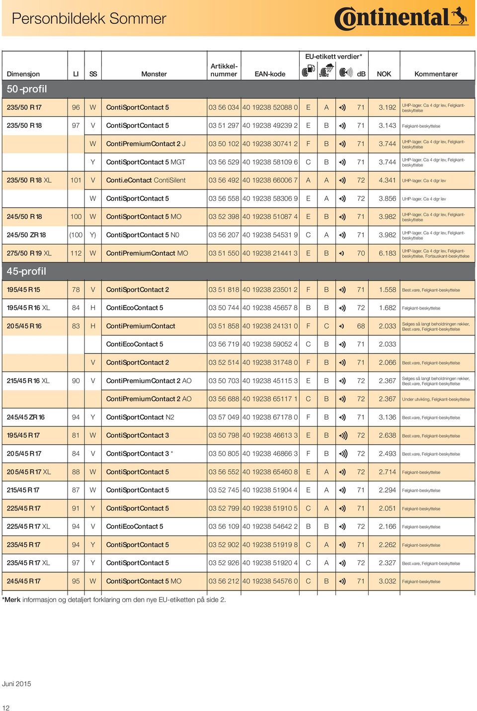 Ca 4 dgr lev, Felgkantbes 2 71 3.744 235/50 R 18 XL 101 V Conti.eContact ContiSilent 03 56 492 40 19238 66006 7 A A UHP-lager. Ca 4 dgr lev 2 72 4.