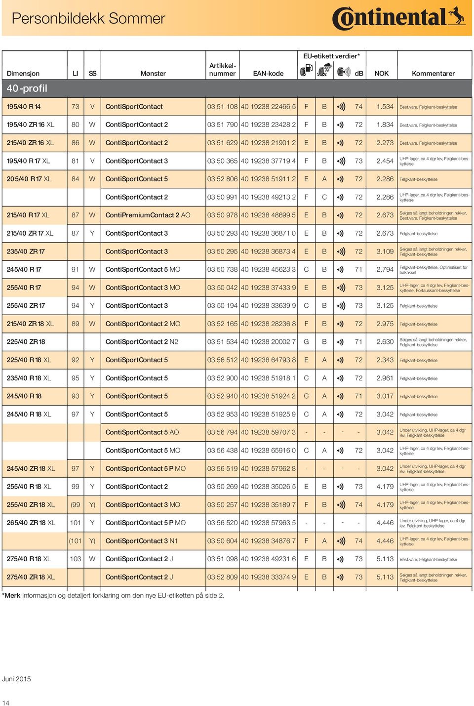 273 205/40 R 17 XL 84 W ContiSportContact 5 03 52 806 40 19238 51911 2 E A 2 72 2.286 19 5/40 R 17 XL 81 V ContiSportContact 3 03 50 365 40 19238 37719 4 F B 3 73 2.