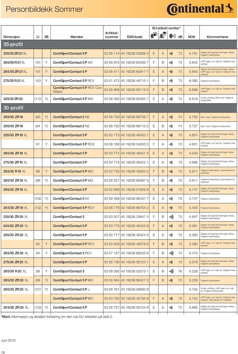 845 275/35 R 21 XL 103 Y ContiSportContact 5 P RO1 03 51 472 40 19238 49715 1 F B 2 73 6.080 ContiSportContact 5 P RO1 ContiSilent 03 56 668 40 19238 65119 5 F B 2 73 6.688 Under utvikling, Best.