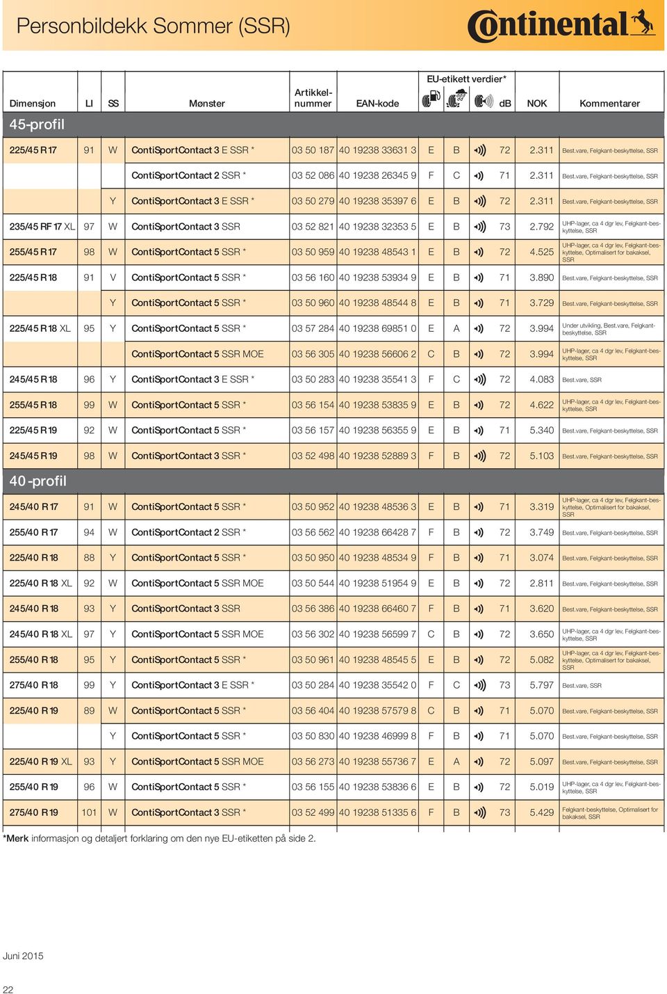 792 255/45 R 17 98 W ContiSportContact 5 SSR * 03 50 959 40 19238 48543 1 E B, Optimalisert for bakaksel, 2 72 4.