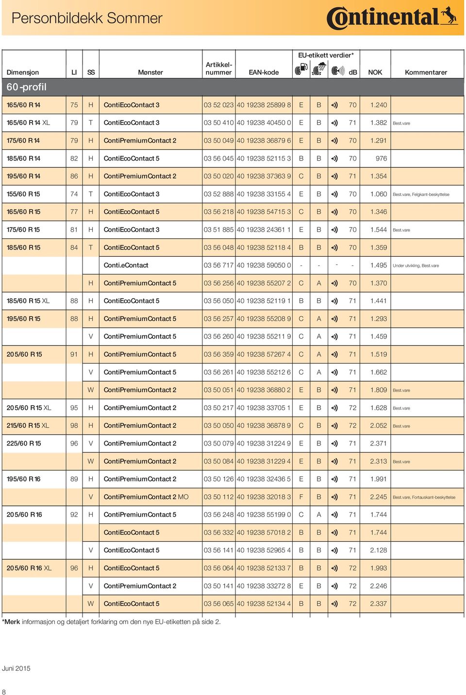 291 18 5/6 0 R 14 82 H ContiEcoContact 5 03 56 045 40 19238 52115 3 B B 2 70 976 19 5/6 0 R 14 86 H ContiPremiumContact 2 03 50 020 40 19238 37363 9 C B 2 71 1.