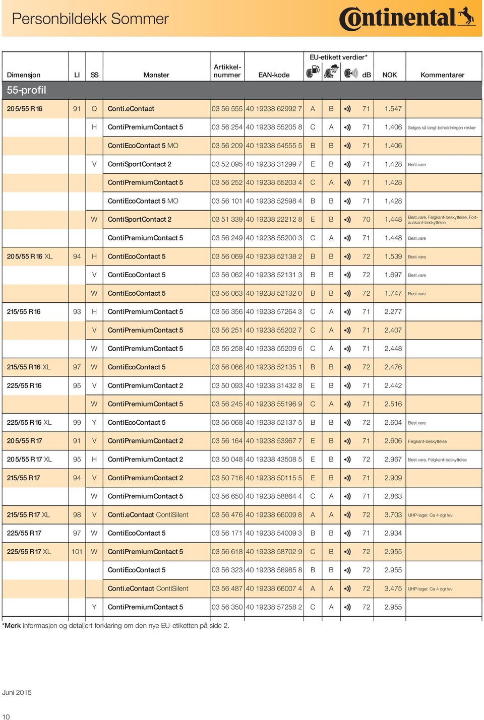 428 ContiPremiumContact 5 03 56 252 40 19238 55203 4 C A 2 71 1.428 ContiEcoContact 5 MO 03 56 101 40 19238 52598 4 B B 2 71 1.428 Best.