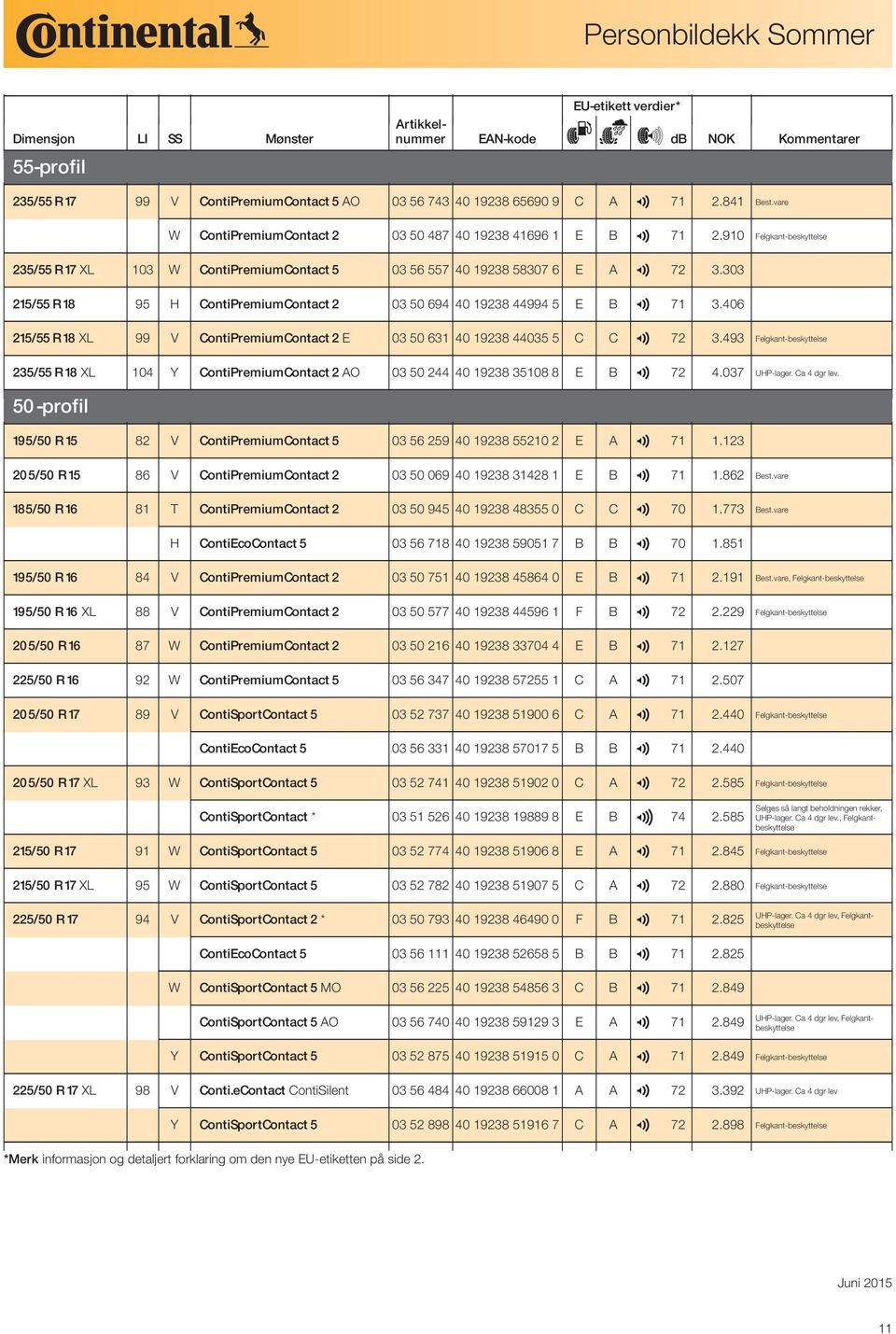 303 215/55 R 18 95 H ContiPremiumContact 2 03 50 694 40 19238 44994 5 E B 2 71 3.406 215/55 R 18 XL 99 V ContiPremiumContact 2 E 03 50 631 40 19238 44035 5 C C 2 72 3.