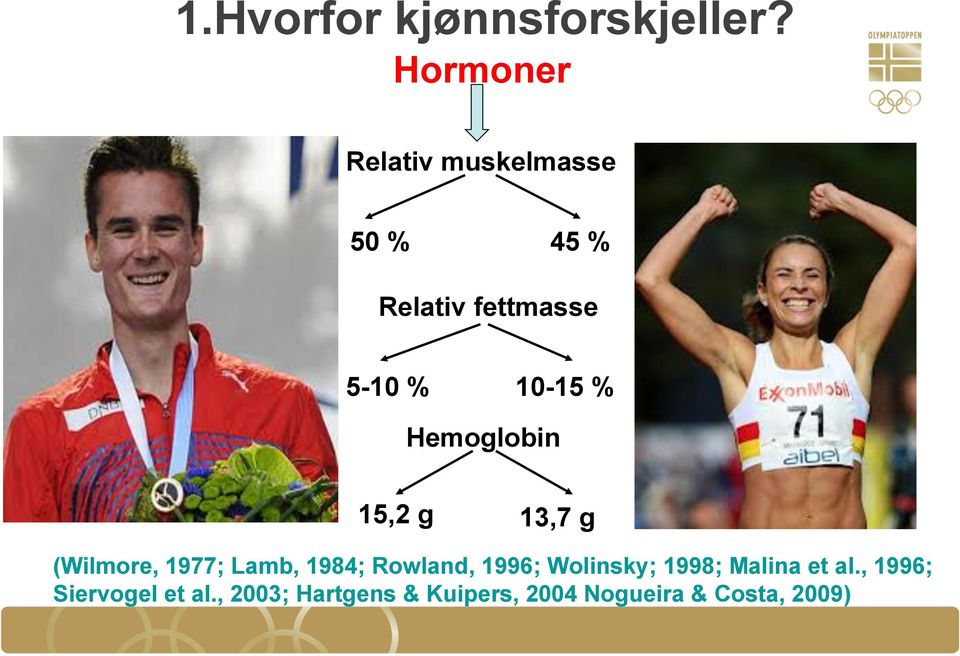 % Hemoglobin 15,2 g 13,7 g (Wilmore, 1977; Lamb, 1984; Rowland, 1996;