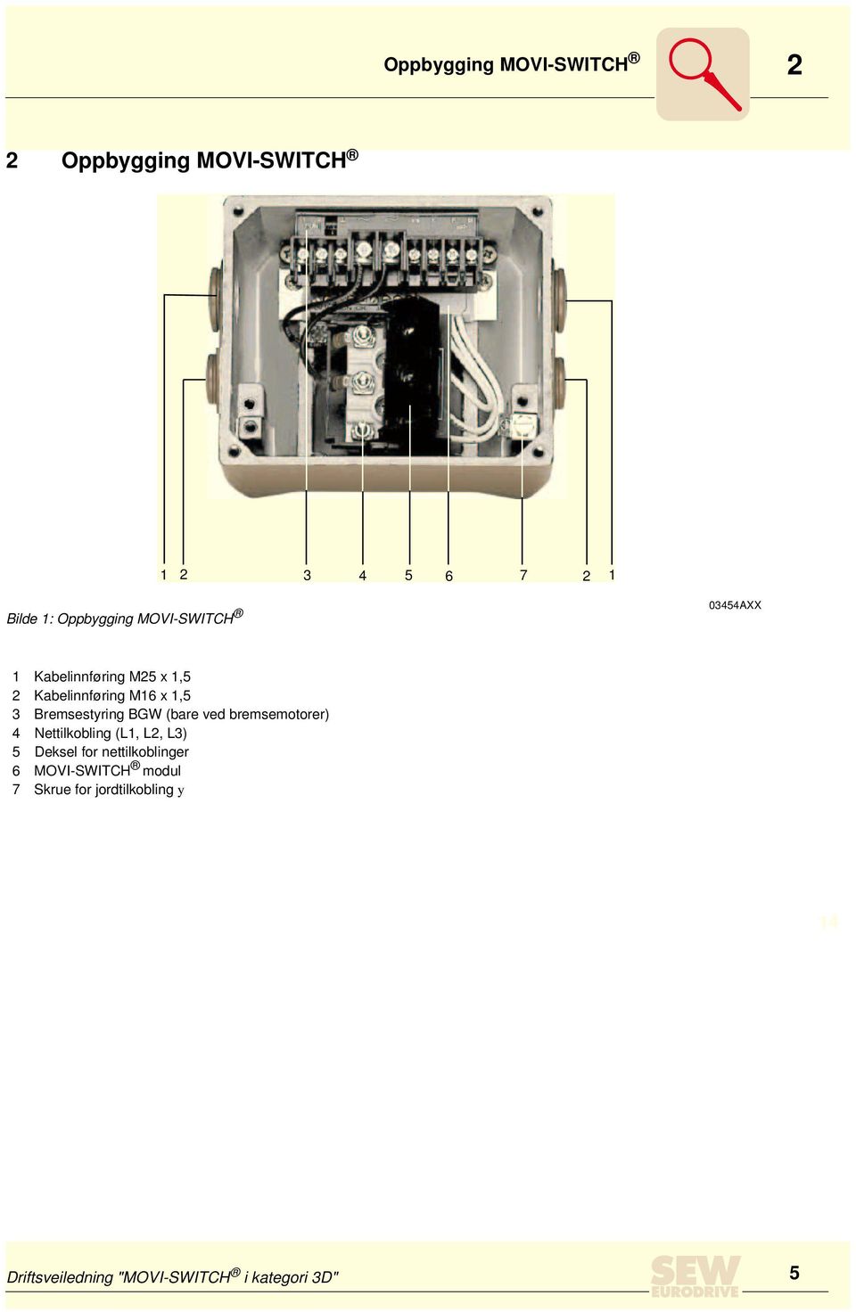 BGW (bare ved bremsemotorer) 4 Nettilkobling (L1, L2, L3) 5 Deksel for nettilkoblinger 6