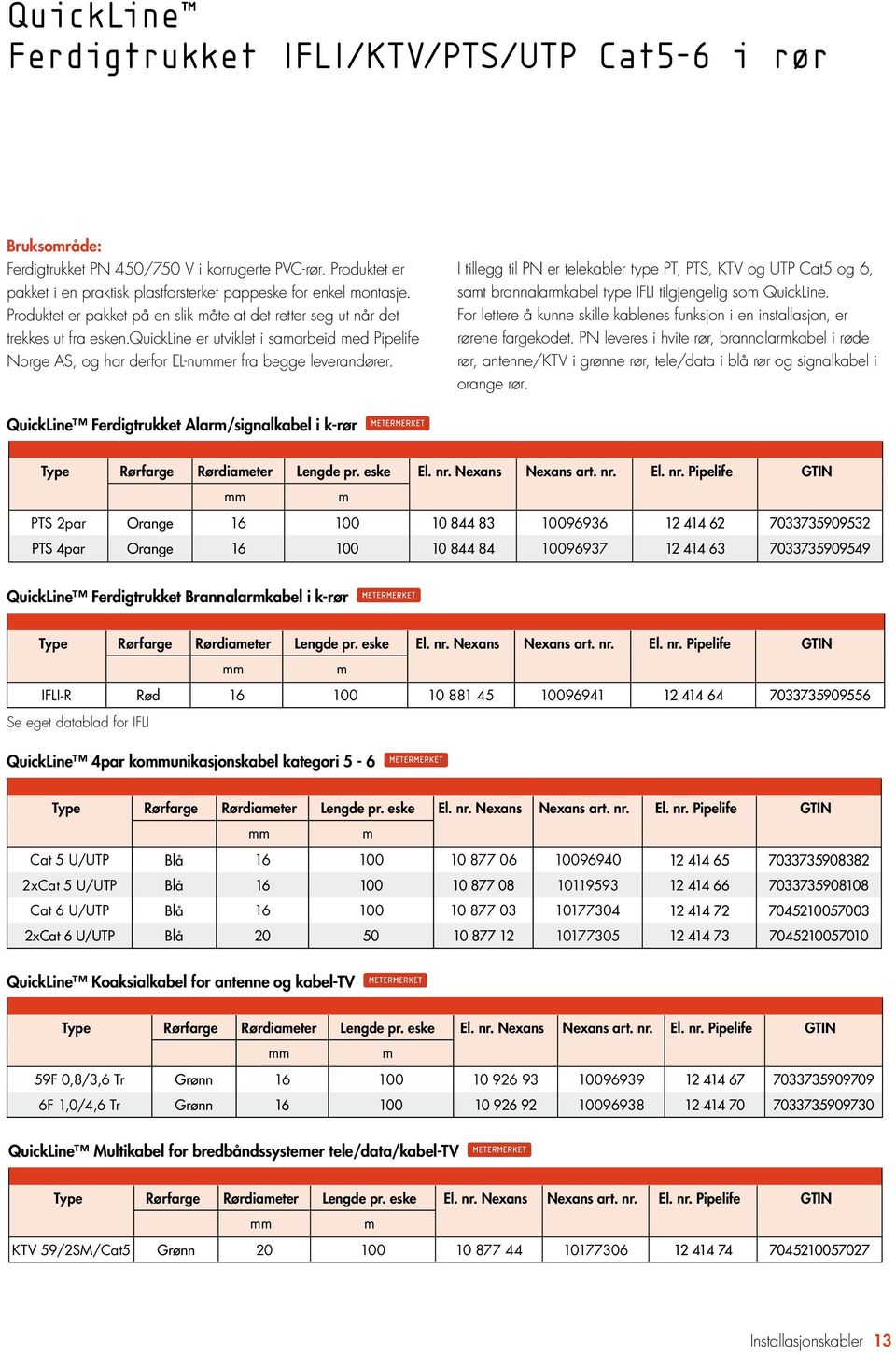I tillegg til PN er telekabler type PT, PTS, KTV og UTP Cat5 og 6, samt brannalarmkabel type IFLI tilgjengelig som QuickLine.
