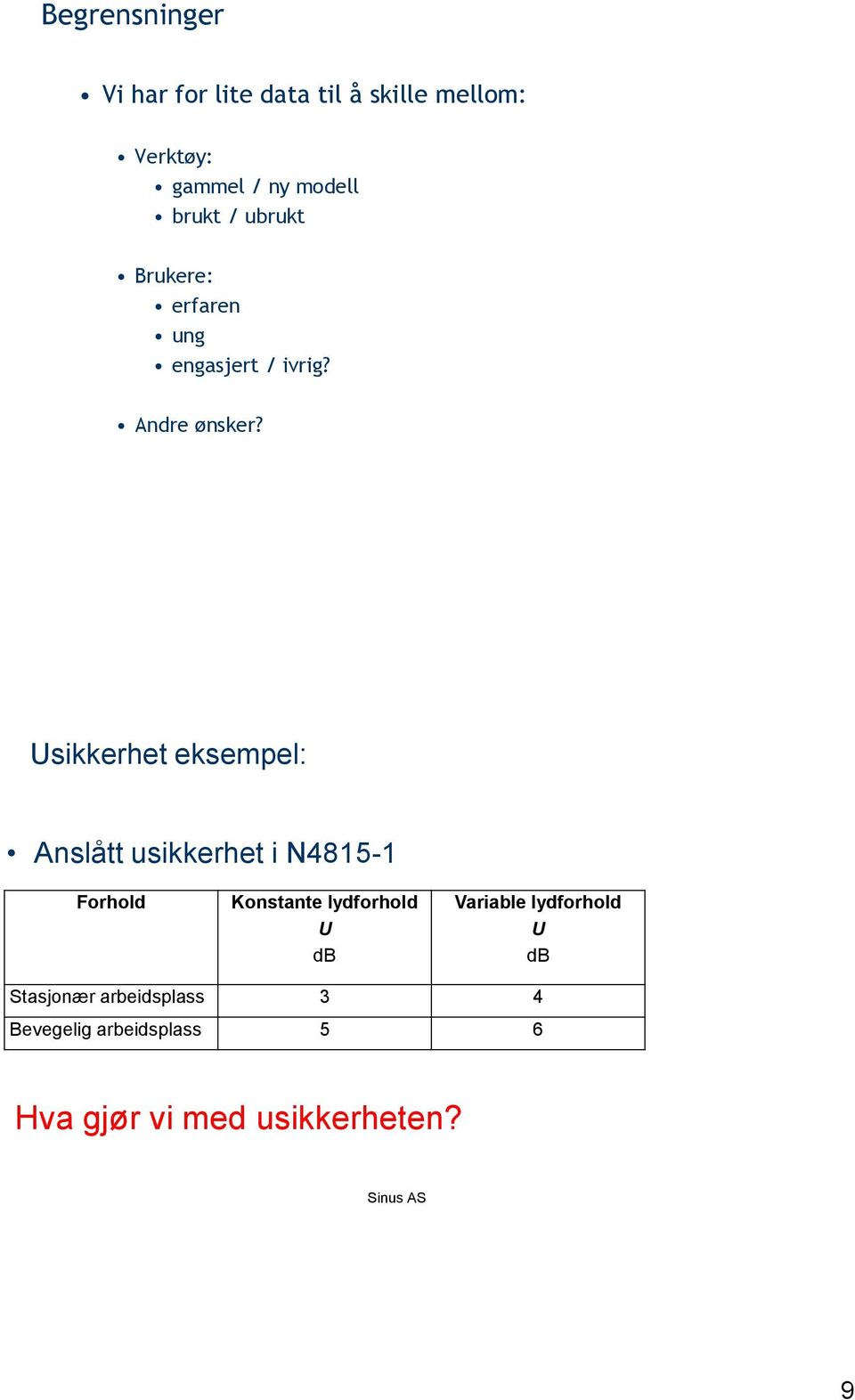 17 Usikkerhet eksempel: Anslått usikkerhet i N4815-1 Forhold Konstante lydforhold U db