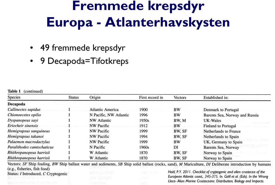 Checklist of cryptogenic and alien crustacea of the European Atlantic