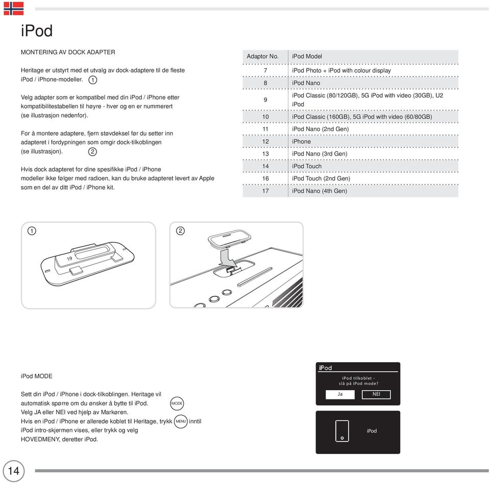 For å montere adaptere, fjern støvdeksel før du setter inn adapteret i fordypningen som omgir dock-tilkoblingen (se illustrasjon).