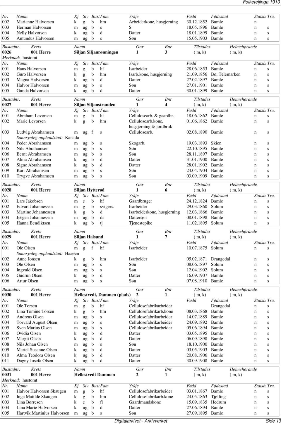 1853 Bamle n s 002 Guro Halvorsen k g b hm Isarb.kone, husgjerning 21.09.1856 Bø, Telemarken n s 003 Magna Halvorsen k ug b d Datter 27.02.1897 Bamle n s 004 Halvor Halvorsen m ug b s Søn 27.01.