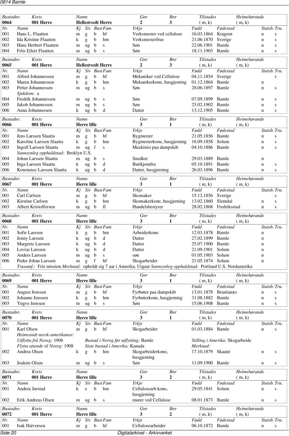 12.1864 Bamle n 003 Petter Johannessen m ug b s Søn 28.06.1897 Bamle n s Sjukdom: a 004 Fredrik Johannessen m ug b s Søn 07.09.1899 Bamle n s 005 Jakob Johannessen m ug b s Søn 25.02.