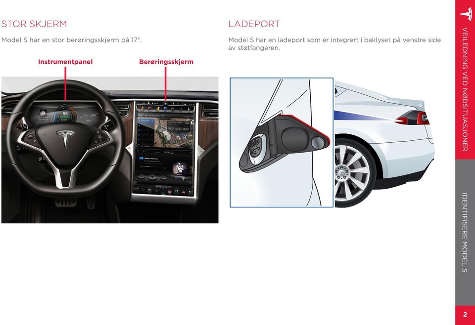 Model S har en ladeport som er integrert i