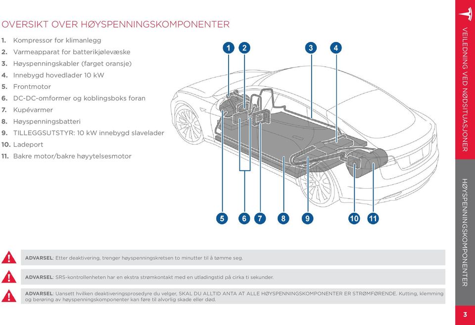 Høyspenningsbatteri 9. TILLEGGSUTSTYR: 10 kw innebygd slavelader 10. Ladeport 11.