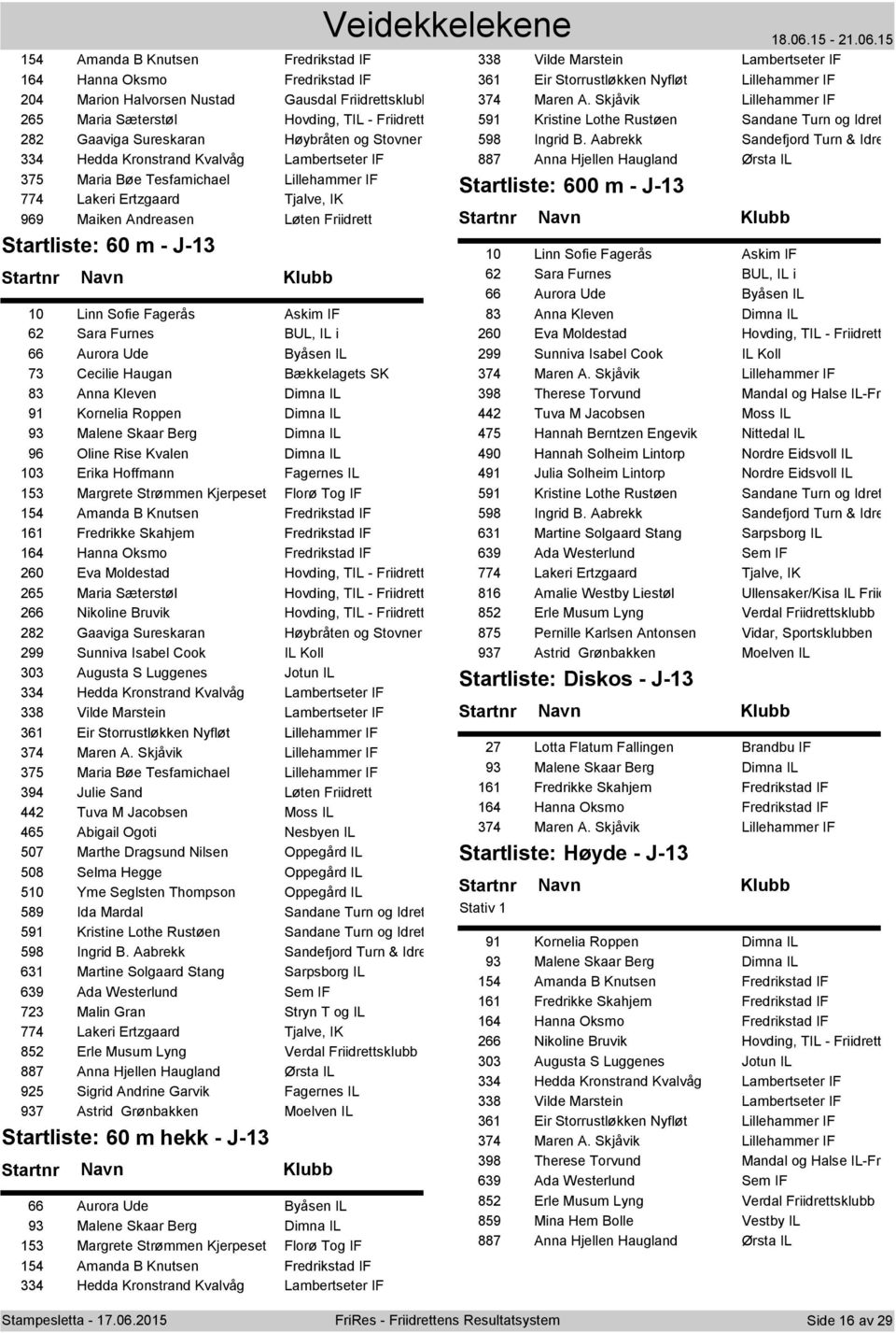 Sofie Fagerås Askim IF 62 Sara Furnes BUL, IL i 66 Aurora Ude Byåsen IL 73 Cecilie Haugan Bækkelagets SK 83 Anna Kleven Dimna IL 91 Kornelia Roppen Dimna IL 93 Malene Skaar Berg Dimna IL 96 Oline