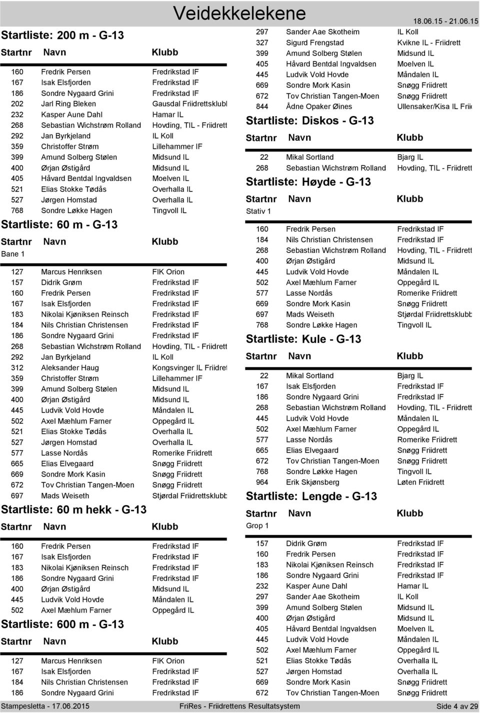 Håvard Bentdal Ingvaldsen Moelven IL 521 Elias Stokke Tødås Overhalla IL 527 Jørgen Homstad Overhalla IL 768 Sondre Løkke Hagen Tingvoll IL Startliste: 60 m - G-13 Bane 1 127 Marcus Henriksen FIK