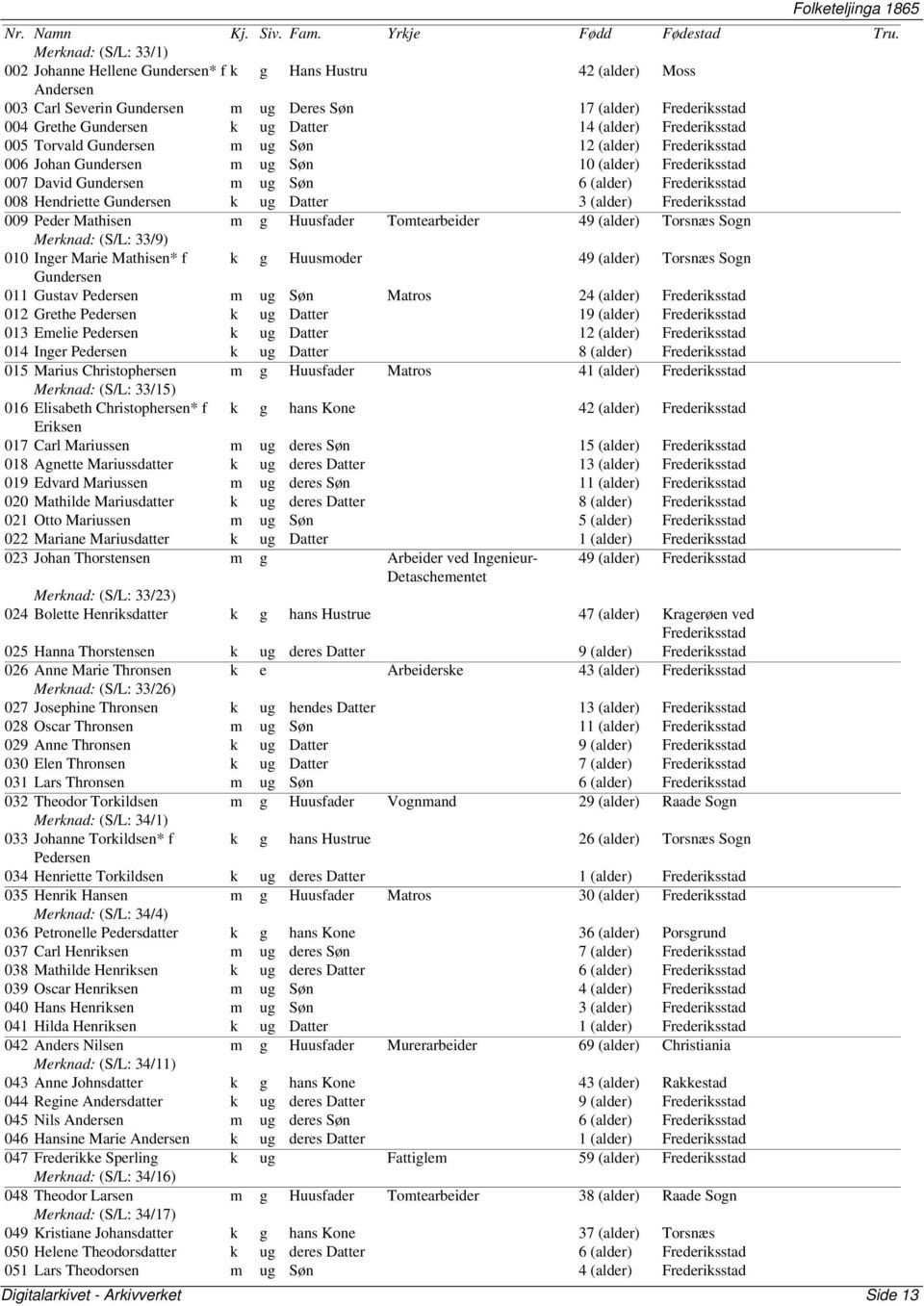 Frederiksstad 008 Hendriette Gundersen k ug Datter 3 (alder) Frederiksstad 009 Peder Mathisen m g Huusfader Tomtearbeider 49 (alder) Torsnæs Sogn Merknad: (S/L: 33/9) 010 Inger Marie Mathisen* f k g
