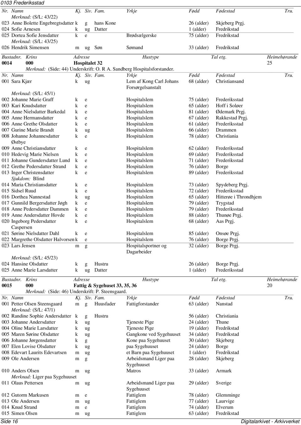 Fredrikstad 0014 000 Hospitalet 32 25 Merknad: (Side: 44) Underskrift: O. R A. Sandberg Hospitalsforstander.