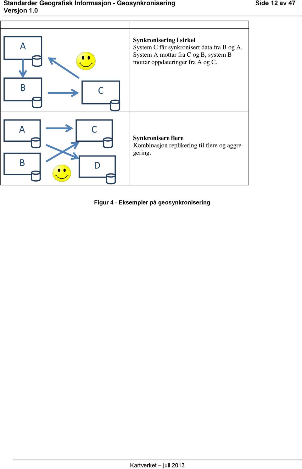 System A mottar fra C og B, system B mottar oppdateringer fra A og C.