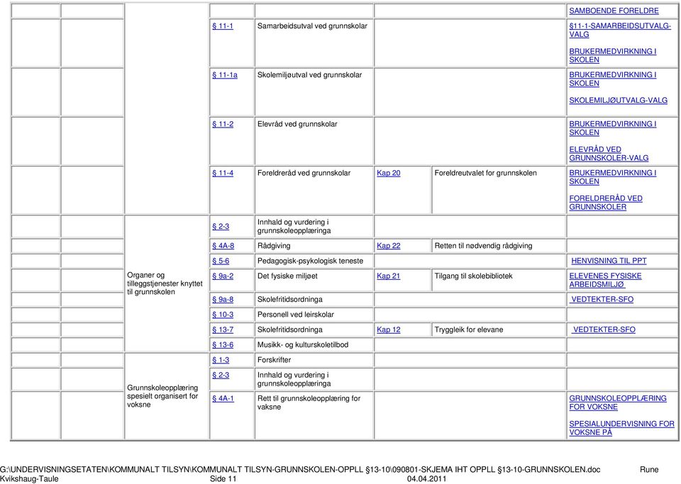 2-3 Innhald og vurdering i grunnskoleopplæringa 4A-8 Rådgiving Kap 22 Retten til nødvendig rådgiving 5-6 Pedagogisk-psykologisk teneste HENVISNING TIL PPT Organer og tilleggstjenester knyttet til