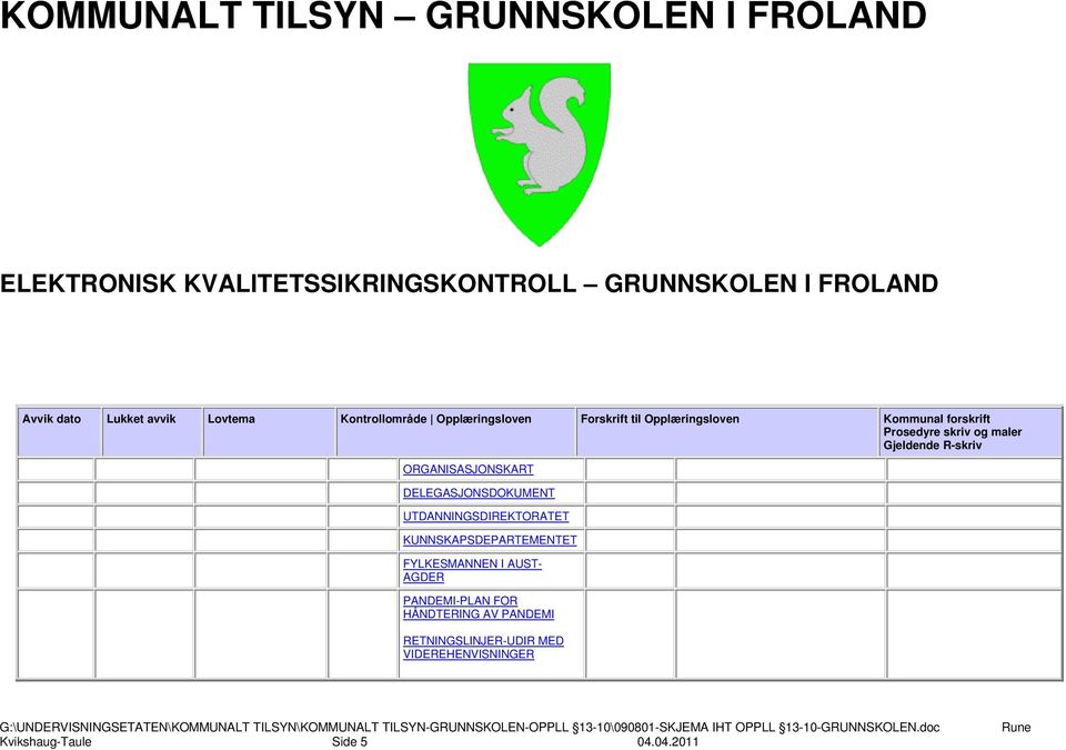 Gjeldende R-skriv ORGANISASJONSKART DELEGASJONSDOKUMENT UTDANNINGSDIREKTORATET KUNNSKAPSDEPARTEMENTET FYLKESMANNEN I