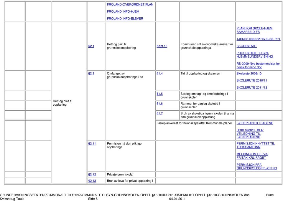 doc 2.2 Omfanget av grunnskoleopplæringa i tid 1.4 Tid til opplæring og eksamen Skolerute 2009/10 SKOLERUTE 2010/11 SKOLERUTE 2011/12 Rett og plikt til opplæring 1.