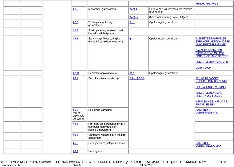 1 Opplæringa i TJENESTEBESKRIVELSE SPRÅKOPPLÆRING-NORSK MINORITETSSPRÅKLIGE R-4-09 PROSEDYRER SÆRSKILT NORSK FOR SPRÅKLIGE MINORITETER ENKELTVEDTAK-MAL- 2-8 UDIR-7-2009 2.14 Punktskriftopplæring m.m. 1.