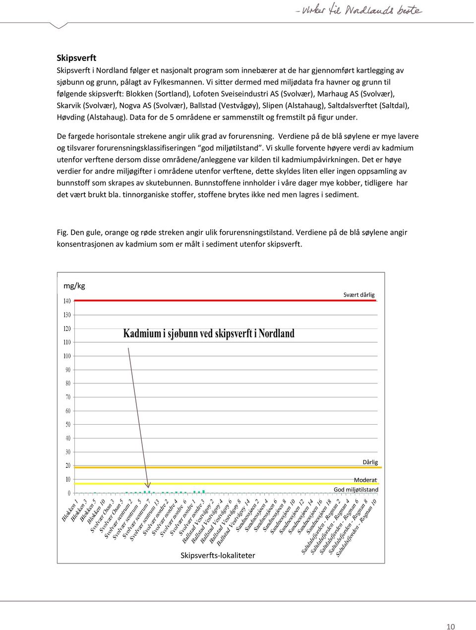 Ballstad (Vestvågøy), Slipen (Alstahaug), Saltdalsverftet (Saltdal), Høvding (Alstahaug). Data for de 5 områdene er sammenstilt og fremstilt på figur under.