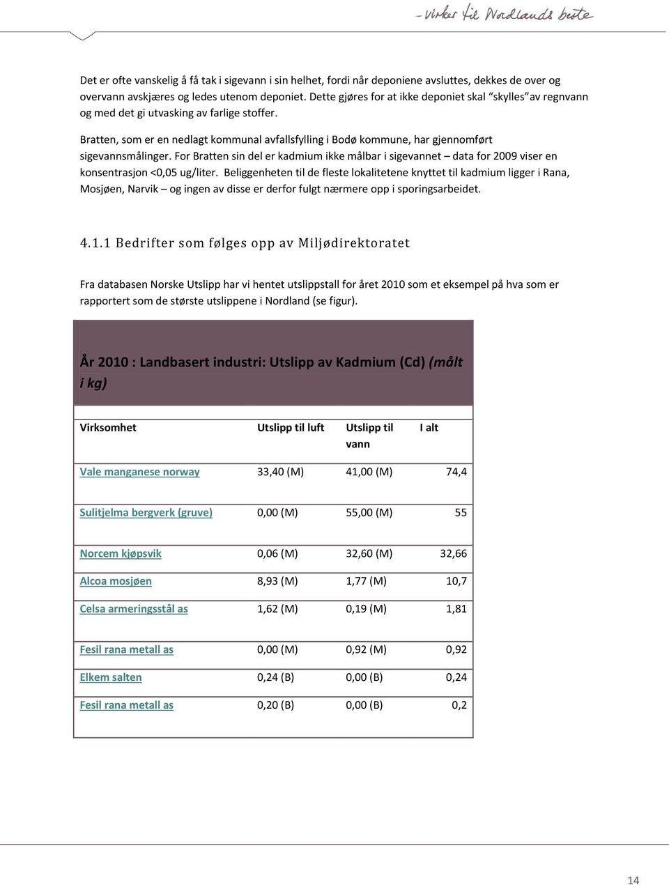 Bratten, som er en nedlagt kommunal avfallsfylling i Bodø kommune, har gjennomført sigevannsmålinger.