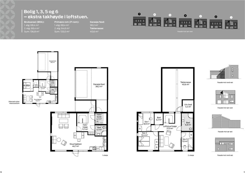etg: 64,6 m² Sum: 133,0 m² Takterrasse: 40,6 m² Fasade mot sør-vest /kjøkken,7 m² Garasje/bod Sov 4 9,7 m² Gard.