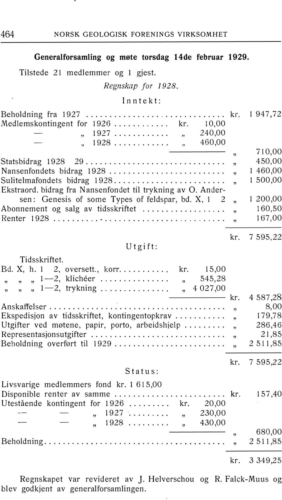 .. " Sulitelmafondets bidrag 1928.... " Ekstraord. bidrag fra Nansenfondet til trykning av O. Andersen: Genesis of some Types of feldspar, bd. X, 1 2 " Abonnement og salg av tidsskriftet.