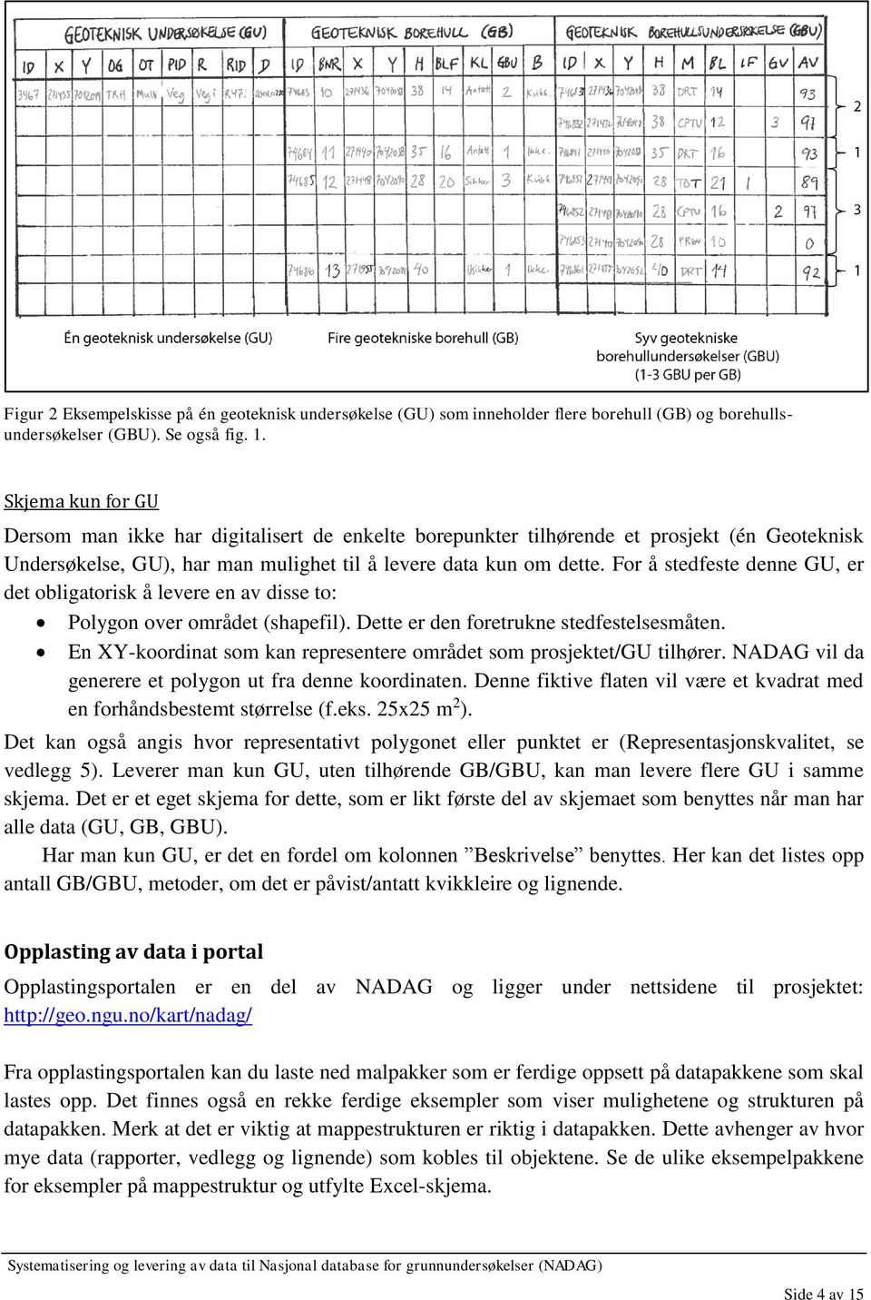 For å stedfeste denne GU, er det obligatorisk å levere en av disse to: Polygon over området (shapefil). Dette er den foretrukne stedfestelsesmåten.