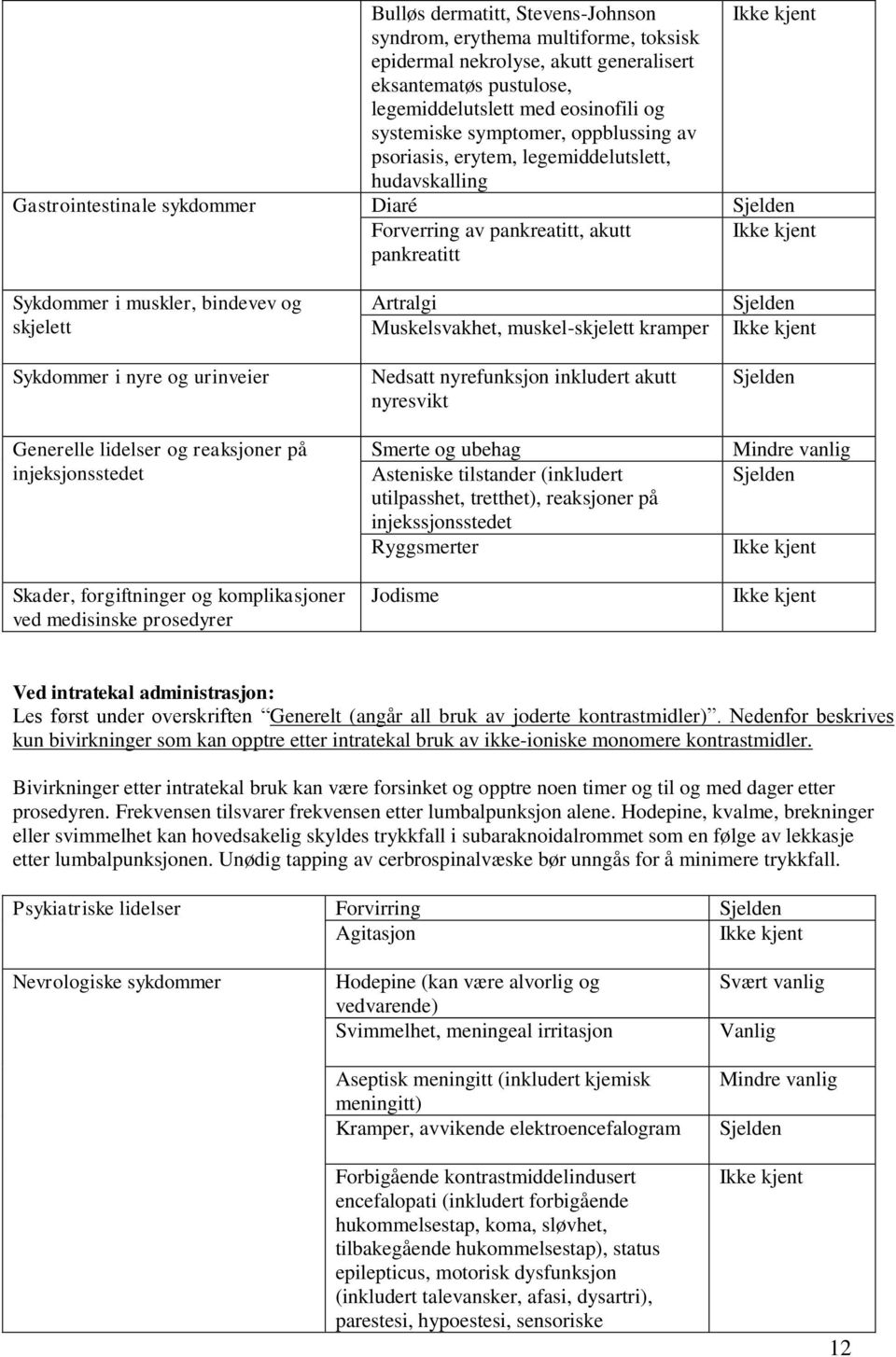 nyre og urinveier Generelle lidelser og reaksjoner på injeksjonsstedet Skader, forgiftninger og komplikasjoner ved medisinske prosedyrer Artralgi Muskelsvakhet, muskel-skjelett kramper Nedsatt