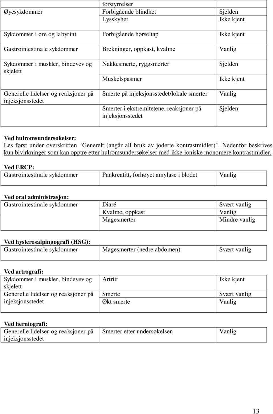 injeksjonsstedet Vanlig Ved hulromsundersøkelser: Les først under overskriften Generelt (angår all bruk av joderte kontrastmidler).