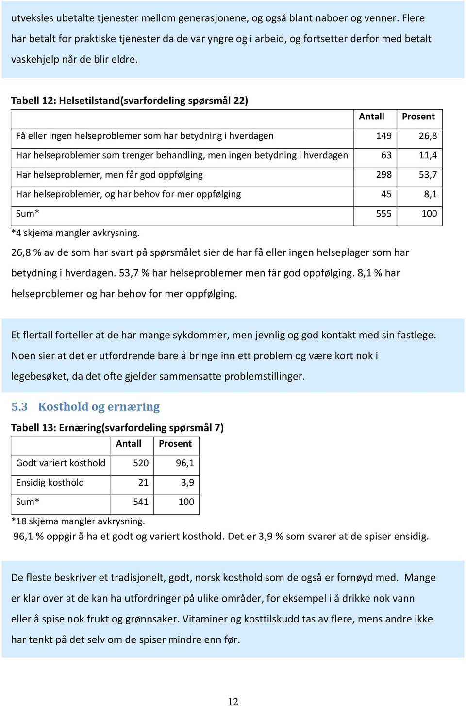 Tabell 12: Helsetilstand(svarfordeling spørsmål 22) Prosent Få eller ingen helseproblemer som har betydning i hverdagen 149 26,8 Har helseproblemer som trenger behandling, men ingen betydning i