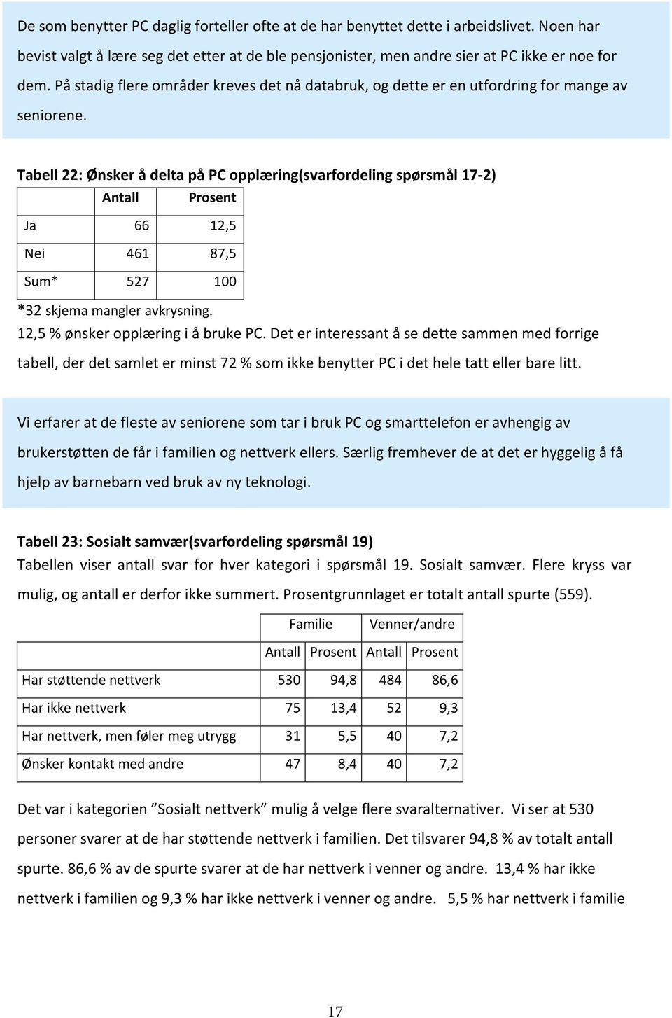 Tabell 22: Ønsker å delta på PC opplæring(svarfordeling spørsmål 17-2) Prosent Ja 66 12,5 Nei 461 87,5 Sum* 527 100 *32 skjema mangler avkrysning. 12,5 % ønsker opplæring i å bruke PC.